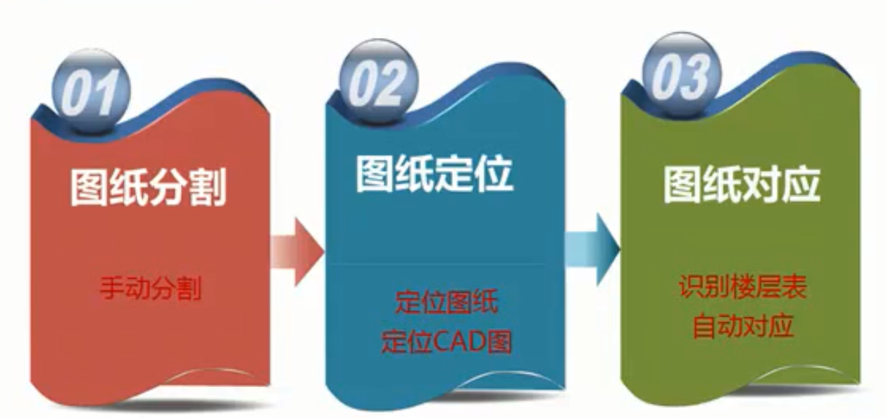 定位圖紙