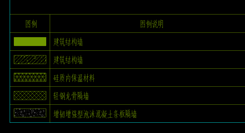 算量