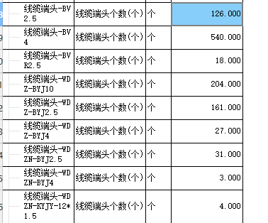 套清單