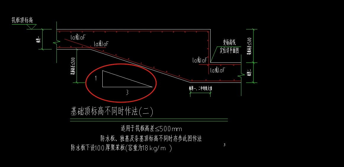 筏板變截面