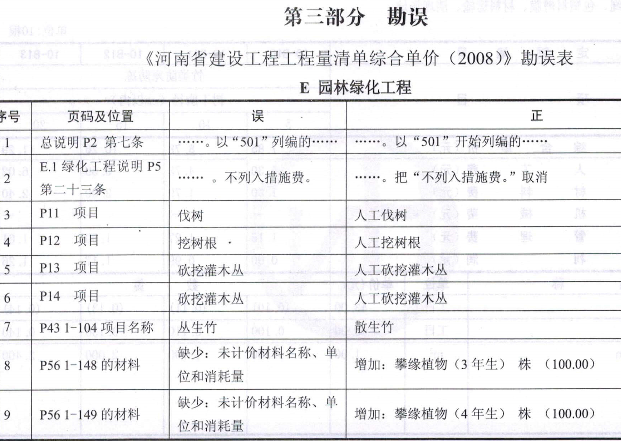 園林綠化