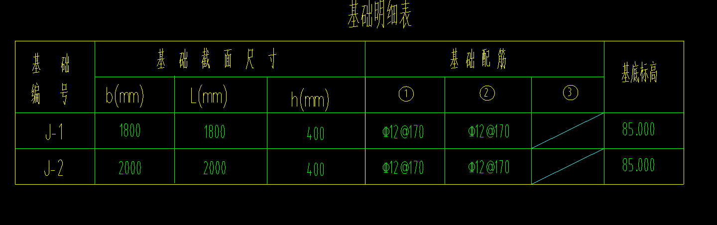 基礎底
