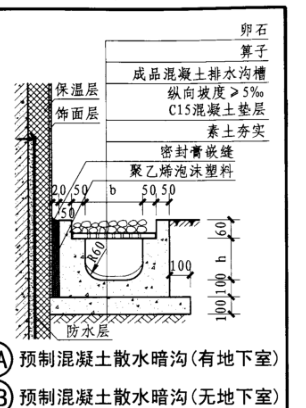 定額