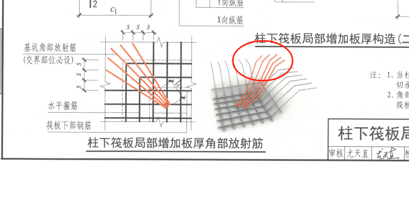 間距