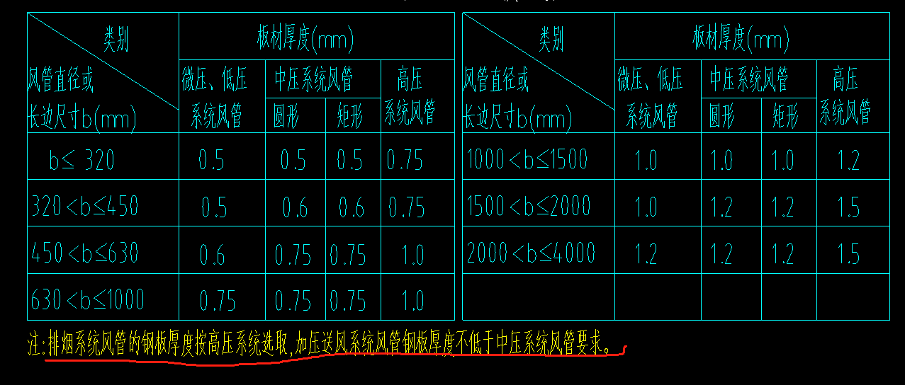 廣聯達服務新干線