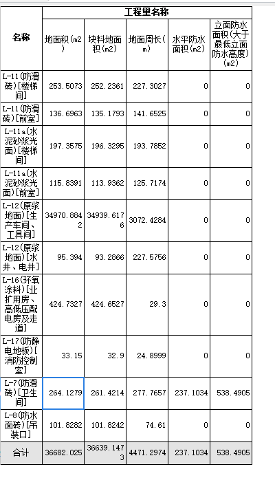 塊料