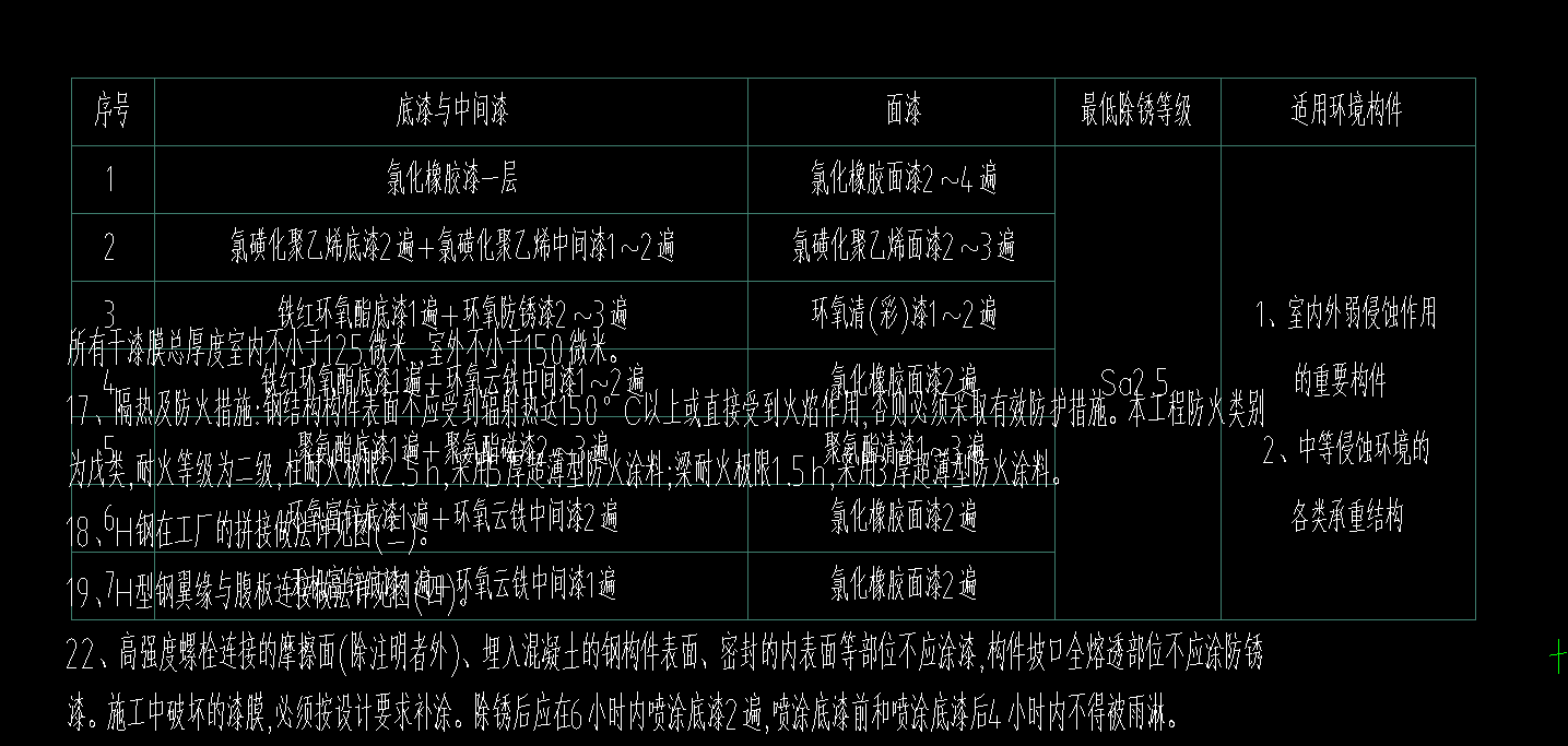 金屬面油漆
