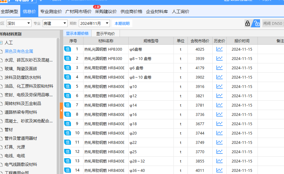 深圳信息價