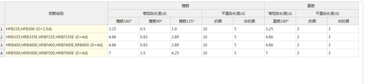手算