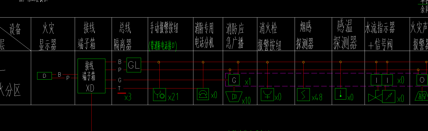 圖例