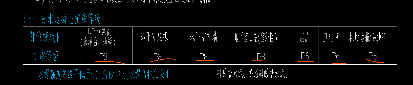 屋面板