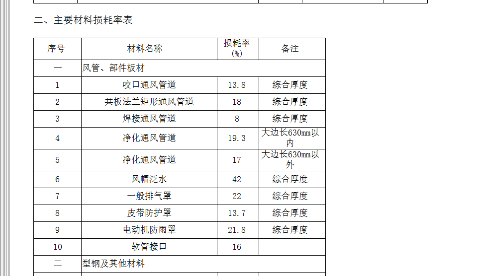 管工程量