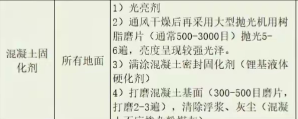 怎么組價