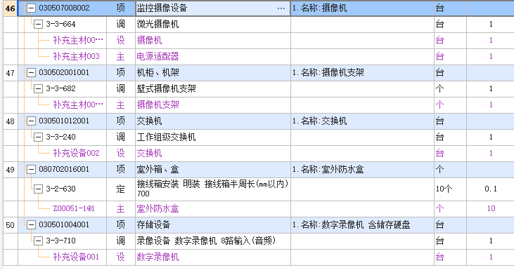 估價表