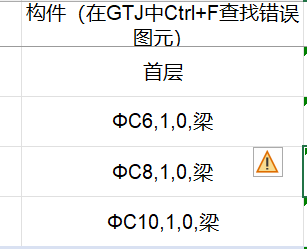 圖元