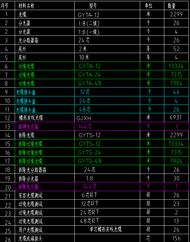 計價