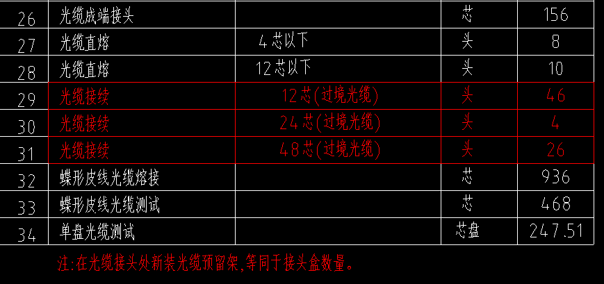 工程量