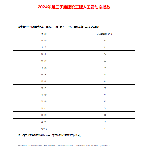 定額