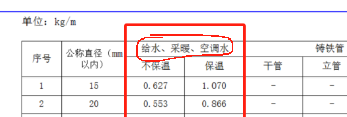 塑料管