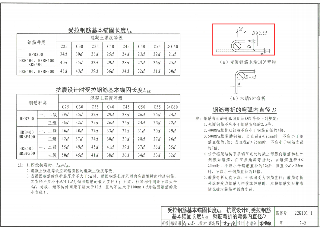 預(yù)埋件