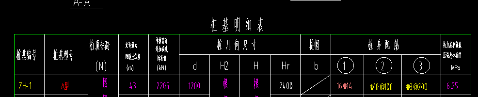 長和