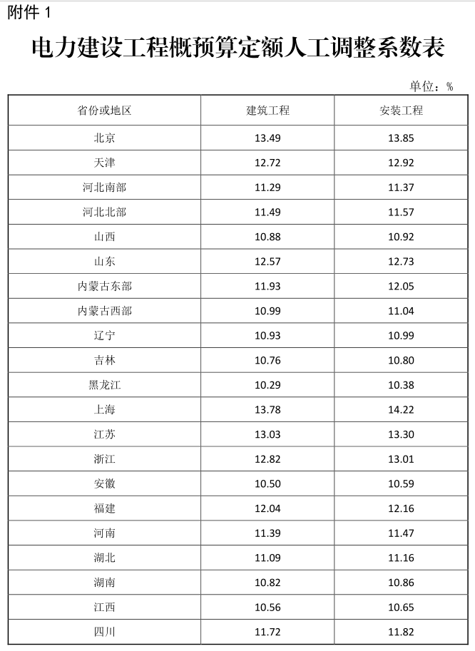 概預算