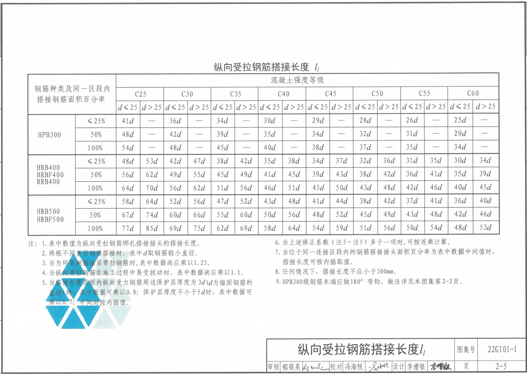 搭接