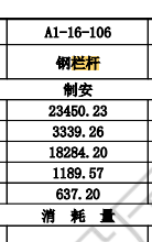 定額