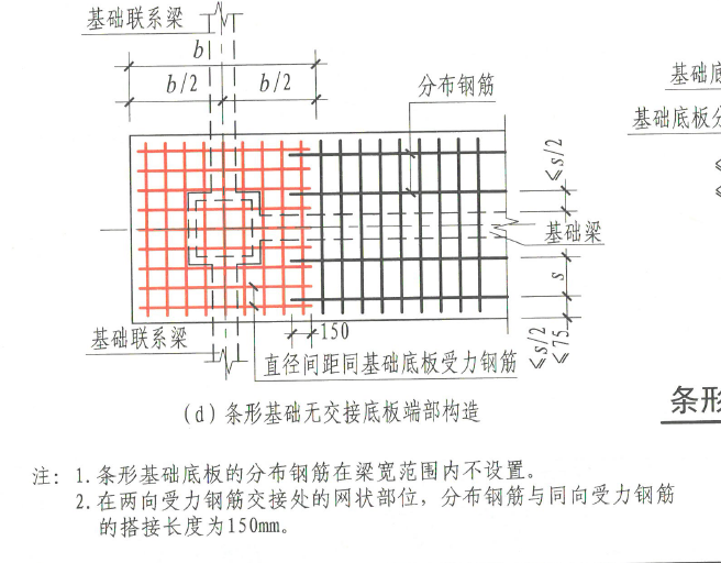 縱向
