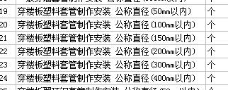預留洞