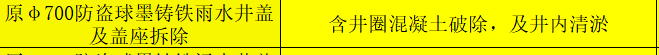 污水井