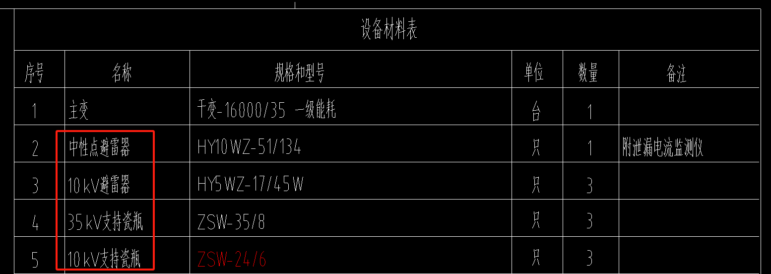 定額