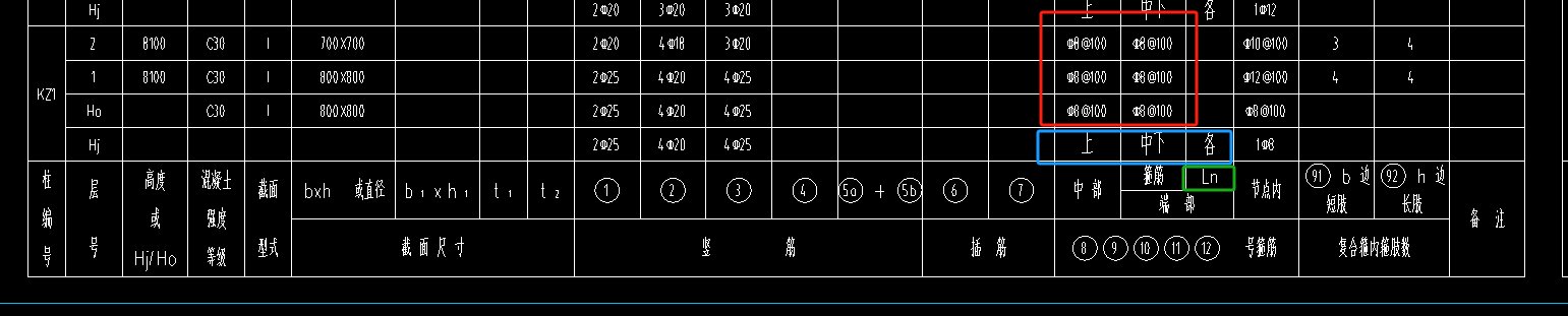 廣東柱表