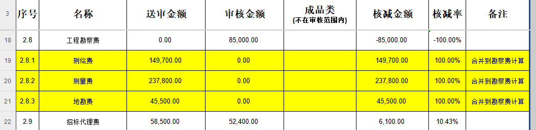 勘察費