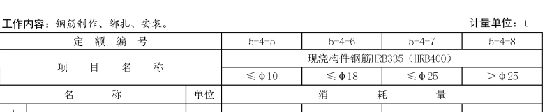 三級鋼