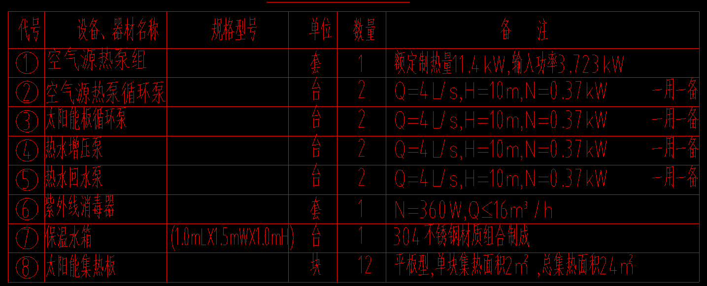 定額