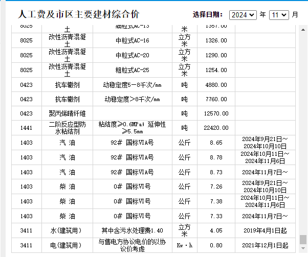 廣東湛江信息價(jià)
