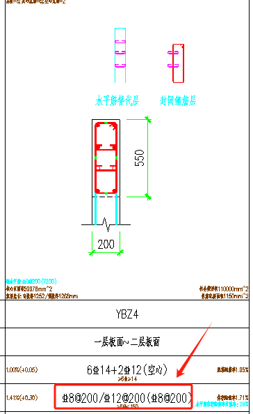 箍