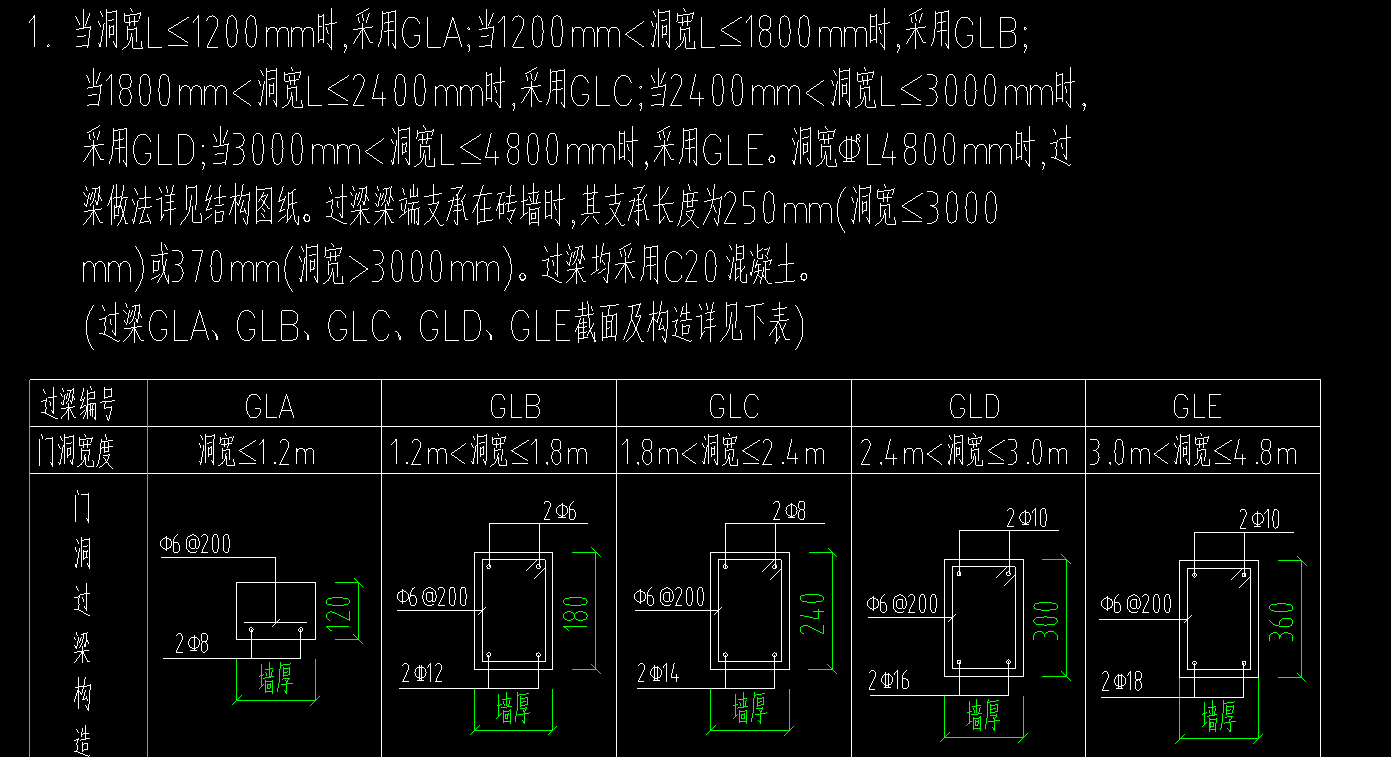 過梁