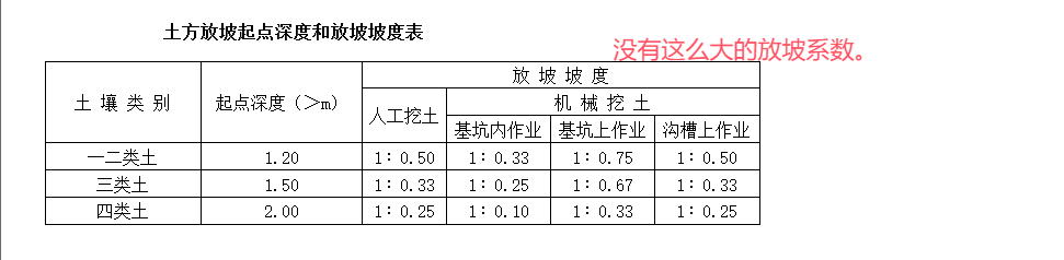 放坡系數(shù)