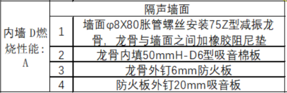 如何組價