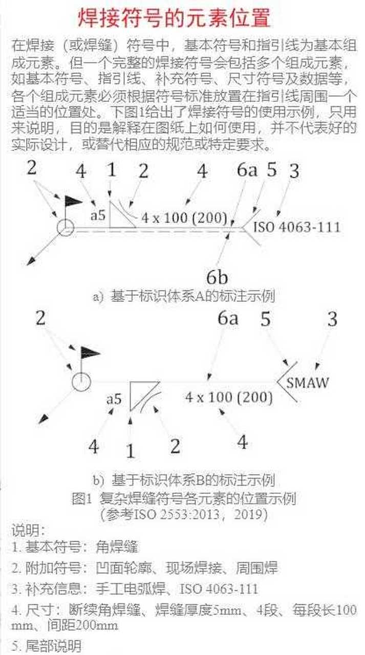角符號(hào)