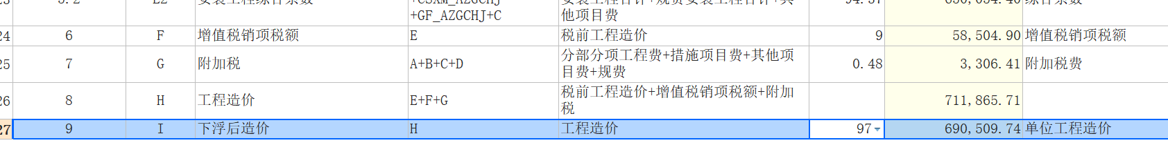 費用匯總