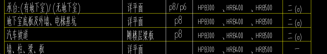 保護層