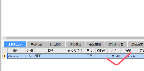 人工價