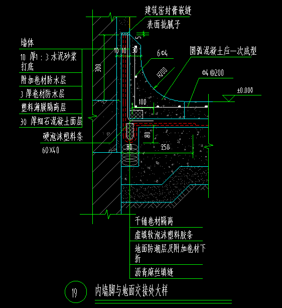 項目特征