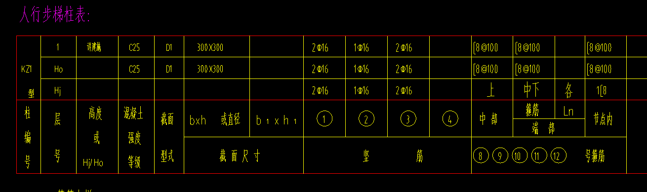 箍