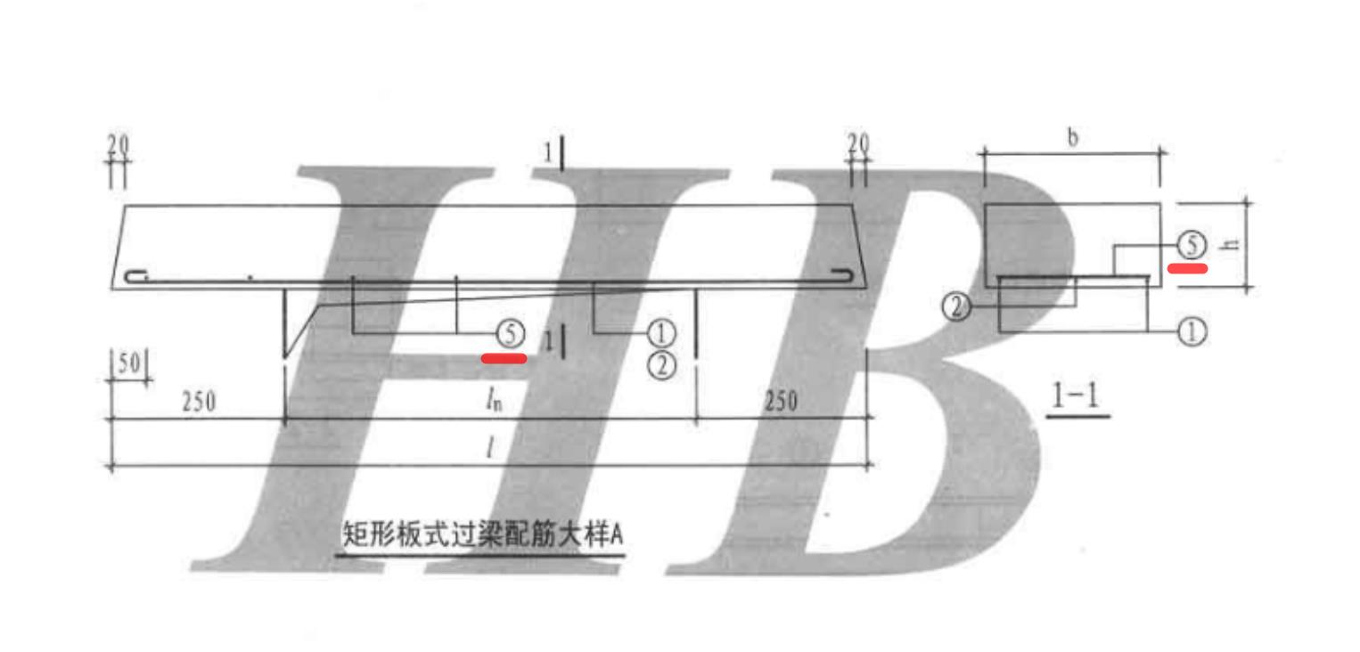 梁圖