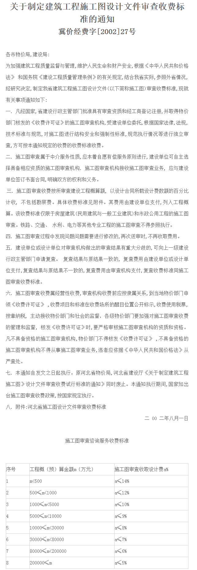 經(jīng)費(fèi)