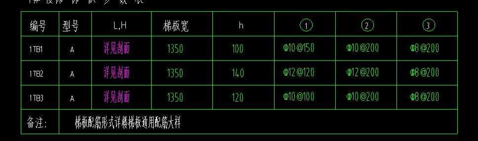 馬凳筋